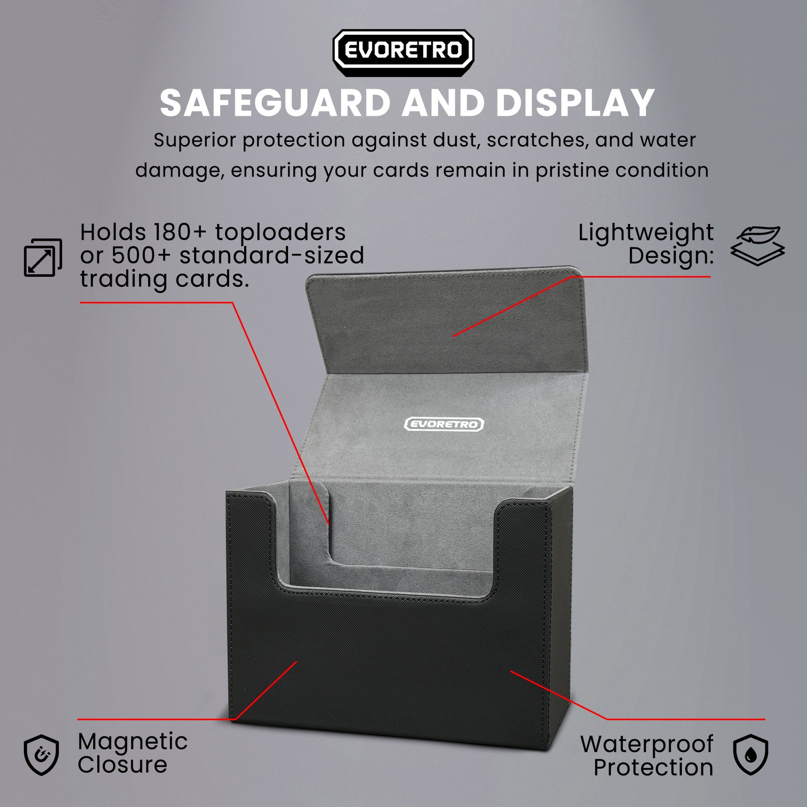 Open and empty magnetic card holder on a gray background, annotated with key features of the product