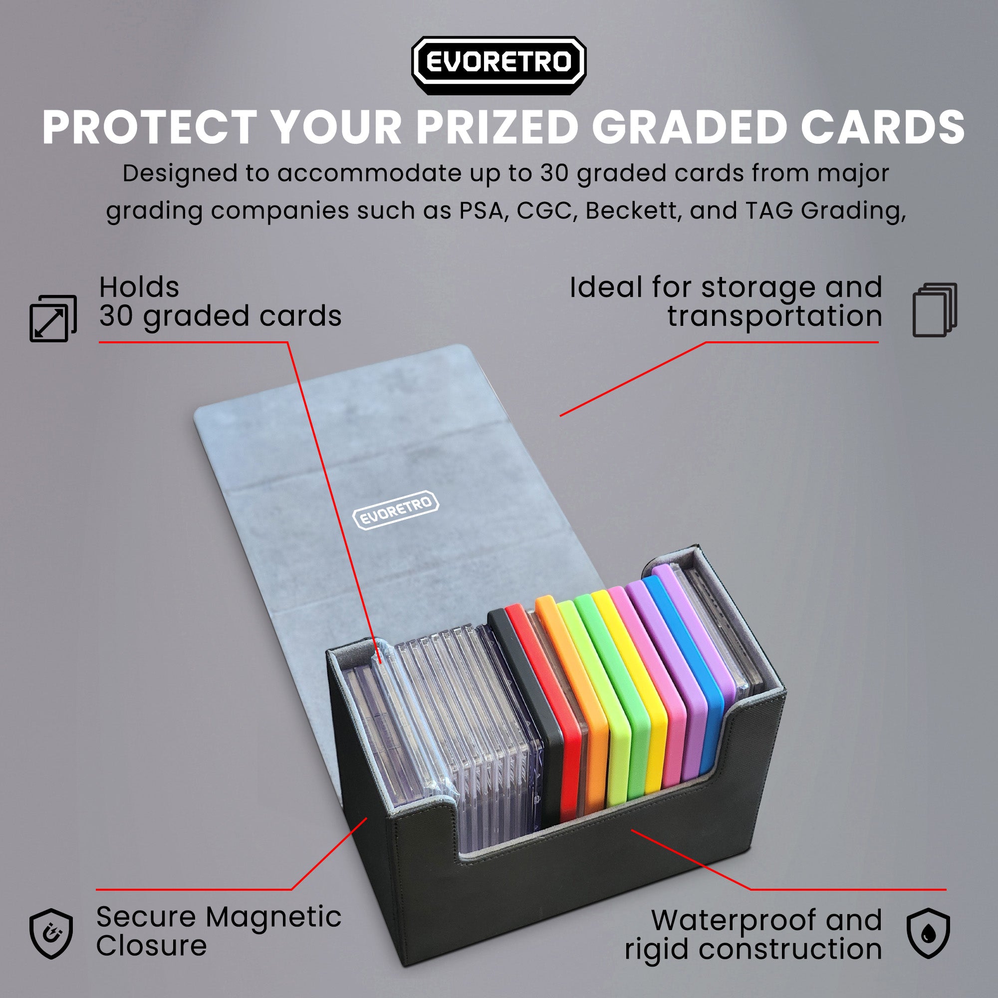 EVORETRO card holder for graded cards with features highlighted on a gray background